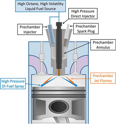 compression ignition gasoline engine